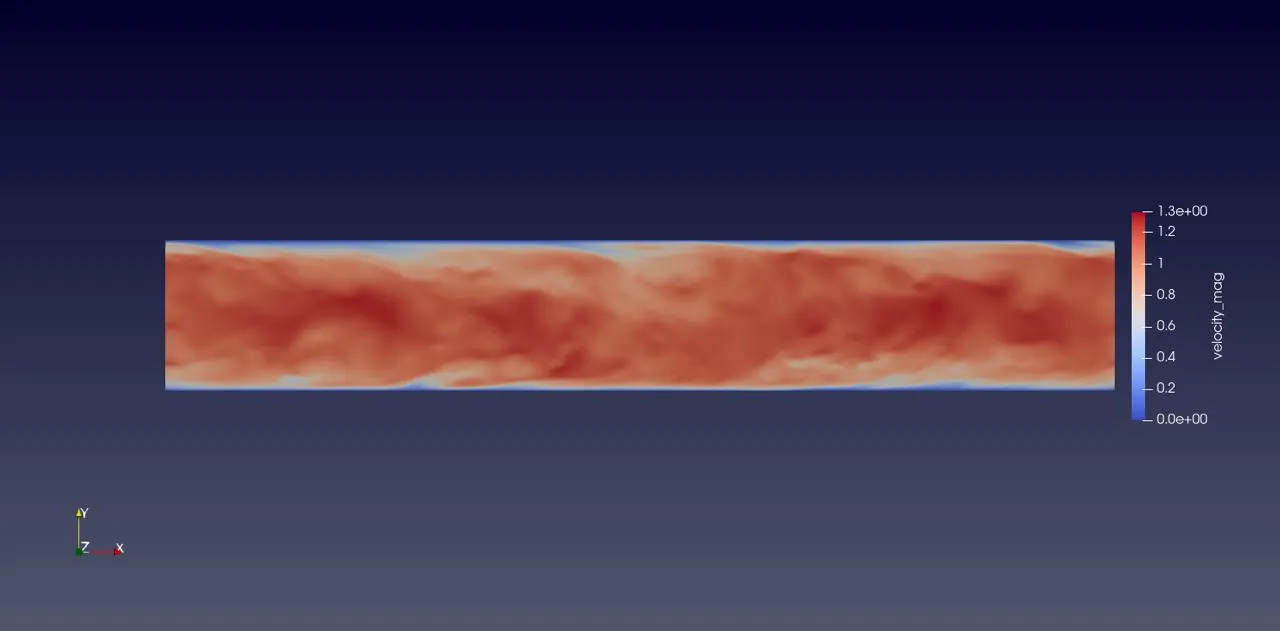 turbulent channel